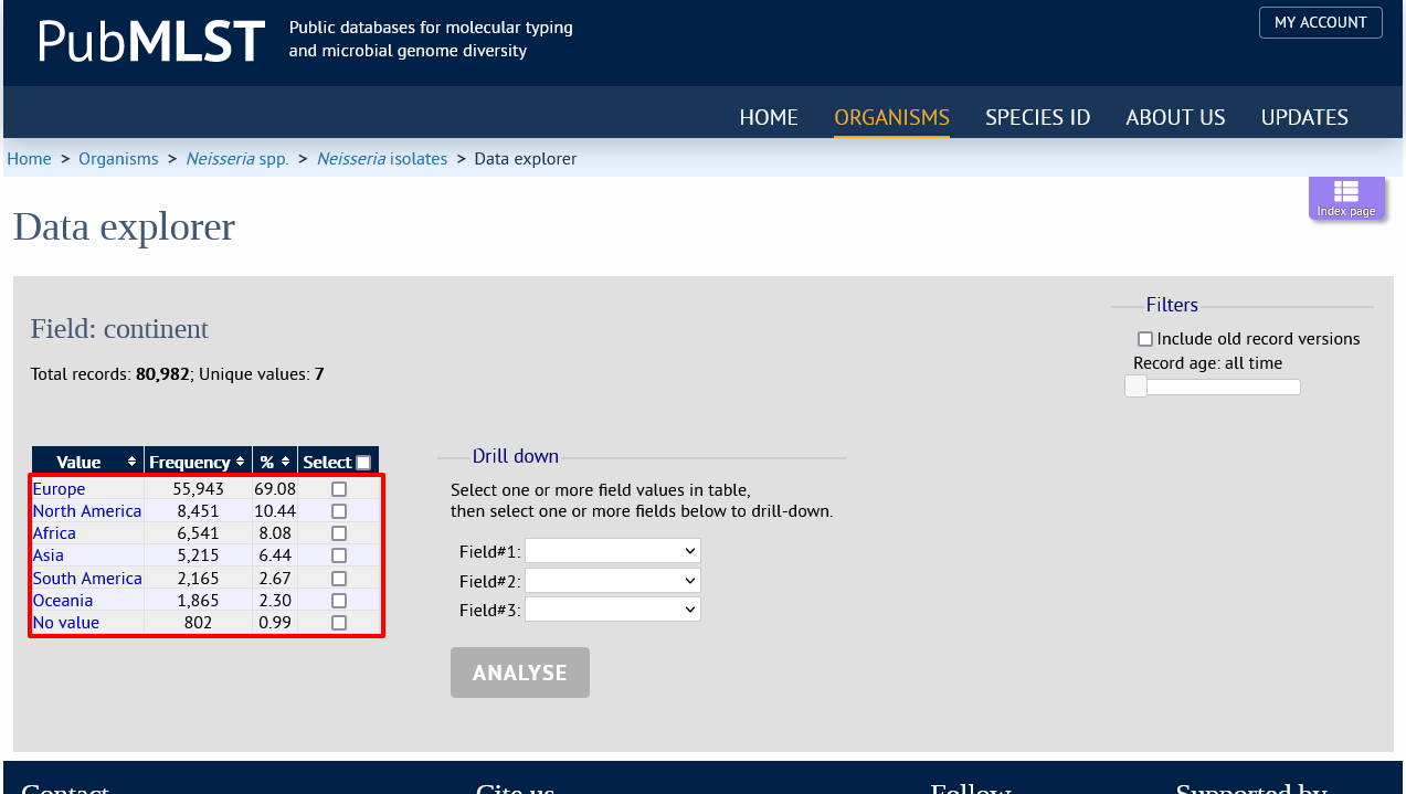 Hyperlinked values lead directly to data query