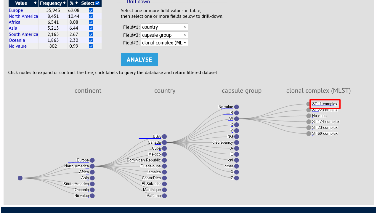 Clicking node labels take you to a data query filtered by selected field values