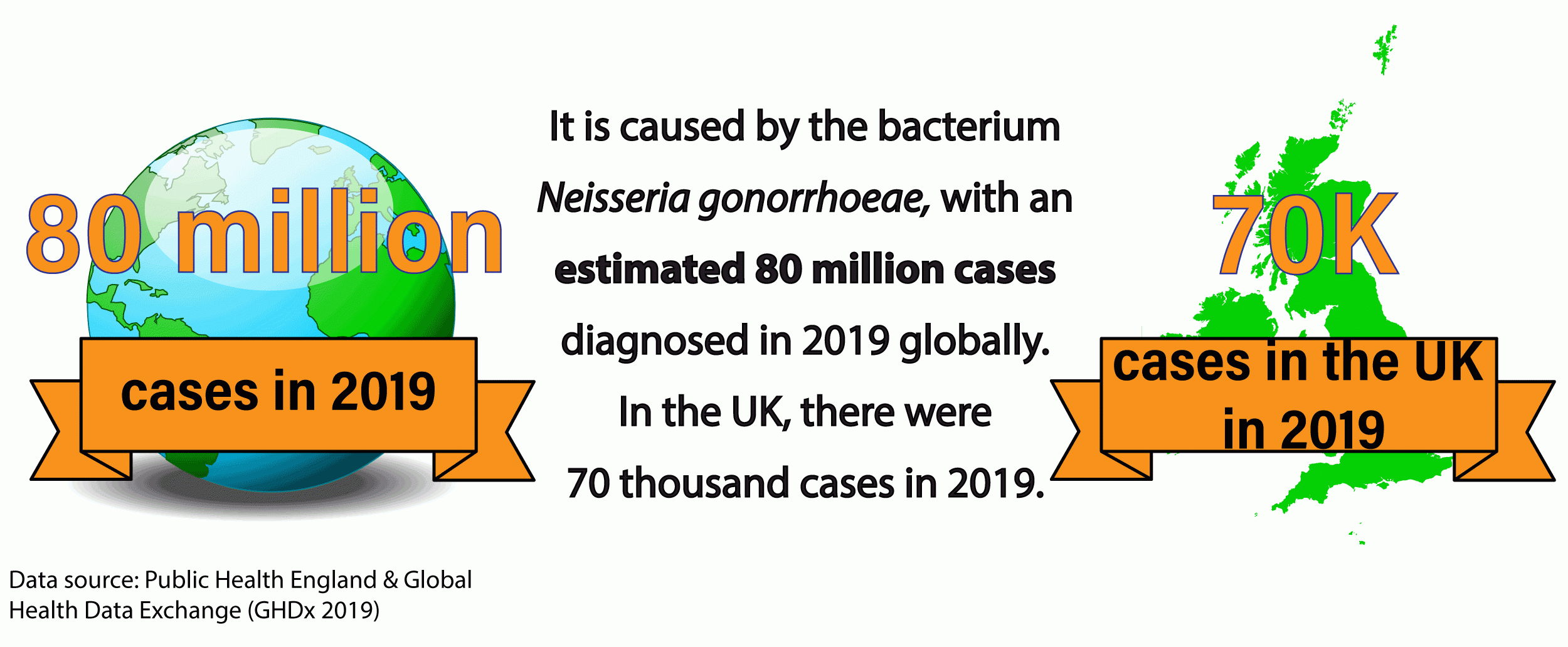 figure summarising number of cases