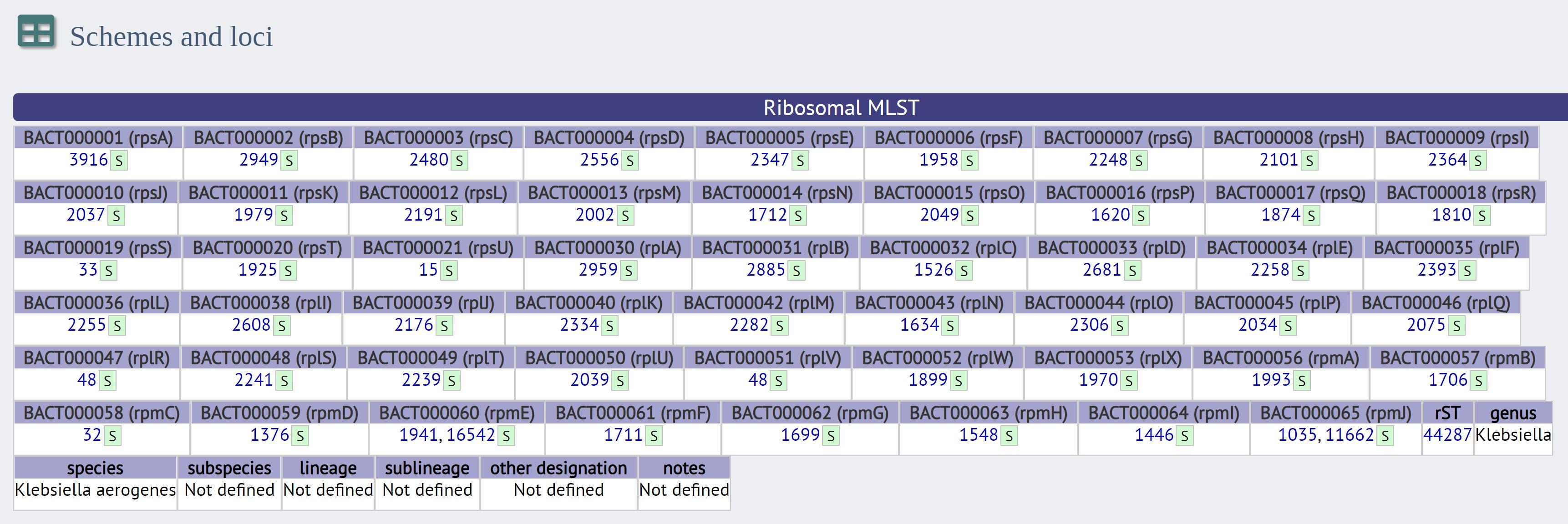 Figure 2: rMLST allele designations for all 53 loci of the isolate called KCTC 2190 isolate id 55531, Klebsiella aerogenes